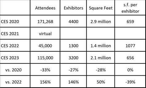 Semiconductor Decline In Artofit