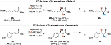 Nonheme Iron Catalyzed Enantioselective Cis Dihydroxylation Of