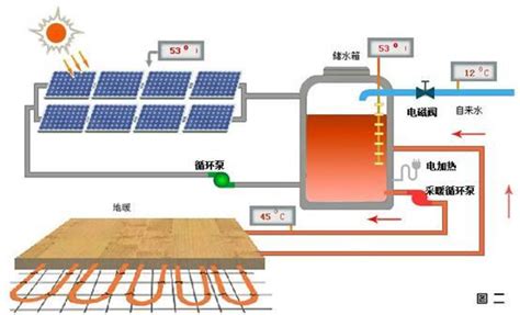 图解太阳能采暖系统运行原理 知乎