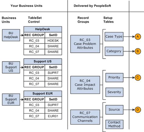 Peoplesoft Enterprise Crm 91 Application Fundamentals Peoplebook