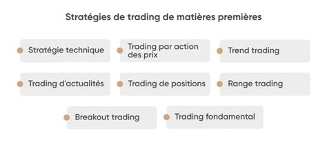 Trading des matières premières Comment trader les matières premières