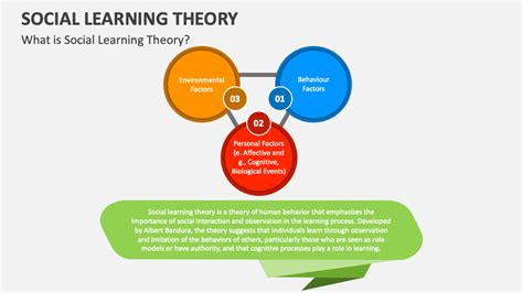 Theories Of Learning Ppt