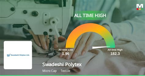 Swadeshi Polytex S Stock Reaches All Time High Outperforms Sector And