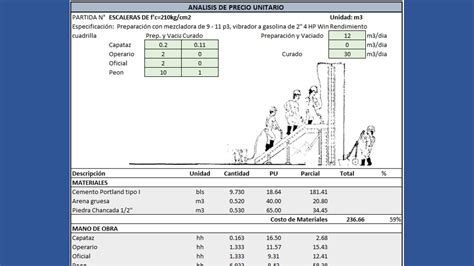 Analisis De Precios Unitario De Escaleras Preparacion Vaciado Y