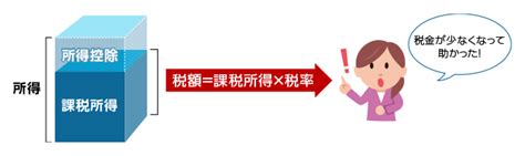 【fp監修】75歳以上の後期高齢者の医療費自己負担割合が、1割から2割へ。対象になる年収（所得）、年金額はいくら？ もしものはなし