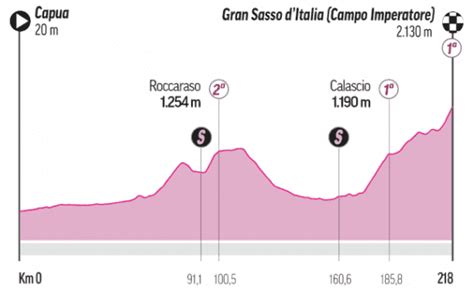 Pedersen gana la 6ª etapa del Giro y Leknessund continúa como líder