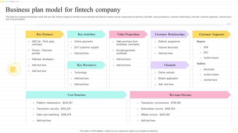 Business Plan Model For Fintech Company Ppt Slide