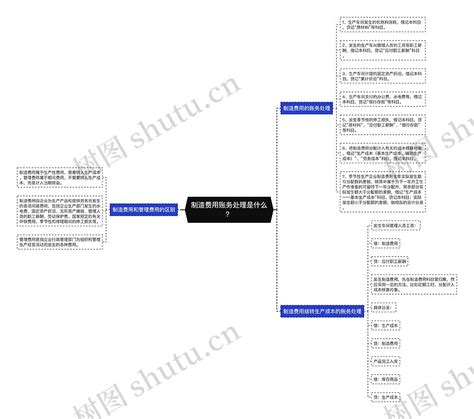 制造费用账务处理是什么？思维导图编号p2340840 Treemind树图