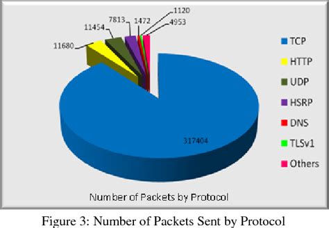 Figure From Performance Analysis And Enhancement Of Utm Device In