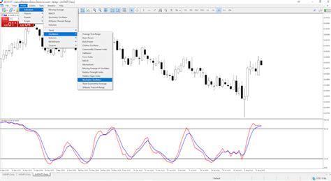 Analiza Techniczna Forex Podstawy Analizy Technicznej FX Admirals