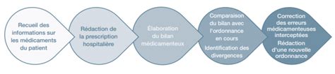 Conciliation Proactive Et R Troactive R Pondre Aux Attendus Sur La