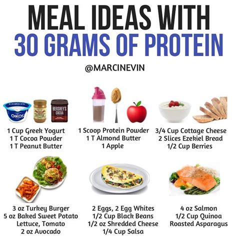 I Recently Posted A Graphic Showing A Sample Day Of Eating That Would