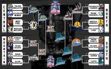 Official Site of The ECHL | 2024 Kelly Cup Playoffs Bracket