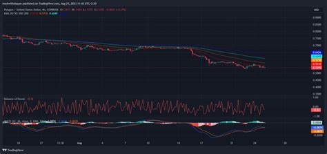 Analyse Du Prix De Polygon Matic Et Avenir De La Crypto Ia Ypred