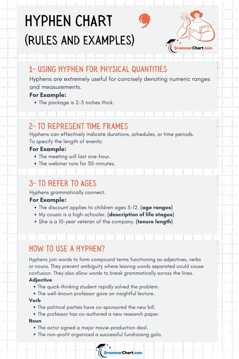 Hyphen Chart (Rules And Usage With Examples) - Grammar Chart