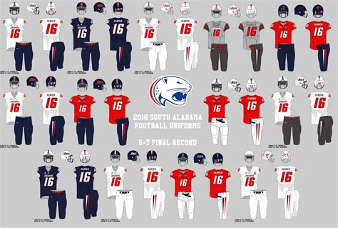 South Alabama Uniform Tracker: Year-By-Year