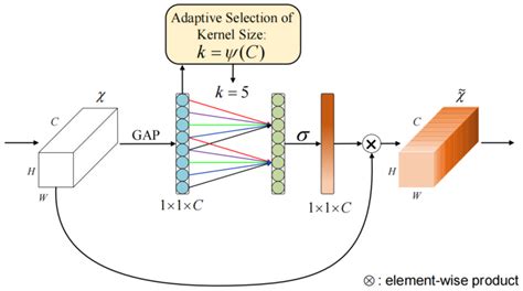 Sensors Free Full Text A Snapshot Multi Spectral Demosaicing Method