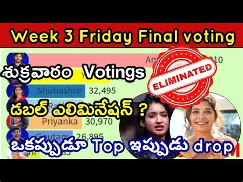 Biggboss Telugu Week Friday Final Voting Results Today