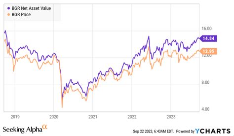 Earn Up To 10% Yields Without 'High Yield' Risks | Seeking Alpha