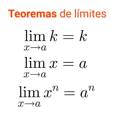 Límites de Funciones Polinómicas en Punto e Infinito