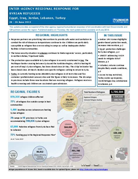 Document Inter Agency Regional Response Syrian Refugees 20 26 June