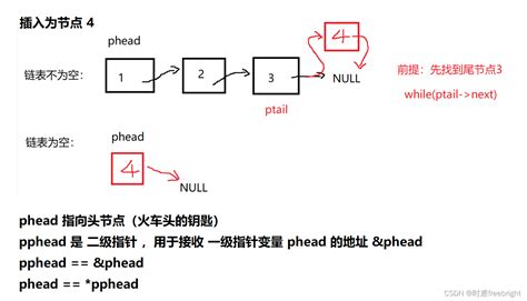 【数据结构】单向链表实现 超详细单向链表的实现 Csdn博客