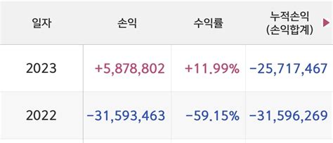 블라인드 주식·투자 2023 결산