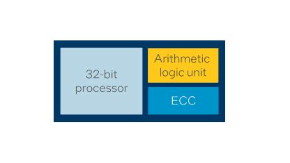 Intel Launches Compact RISC V Nios Processor Core