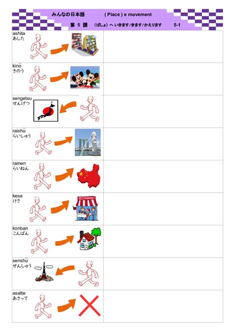 みんなの日本語（第5課の教え方） 日本語教師 ただいま作業中