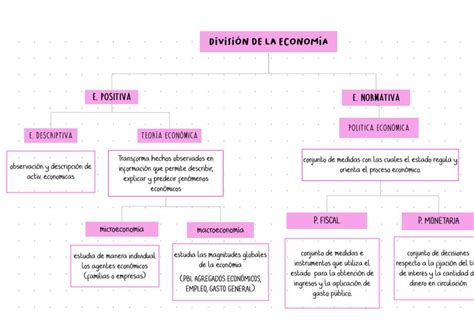 Economia Udocz