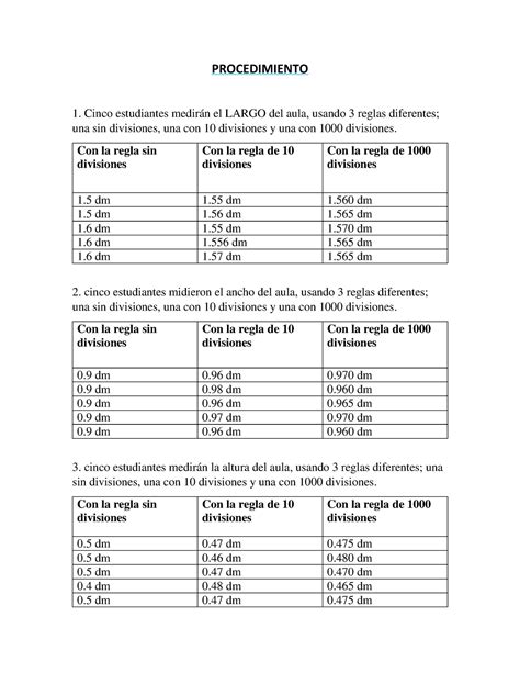 Procedimiento del laboratorio de física básica PROCEDIMIENTO Cinco