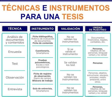 Instrumentos Para Una Tesis Fundamentos De Investigacion Elaboracion