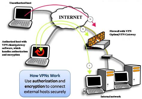 My Portfolio Virtual Private Network VPN