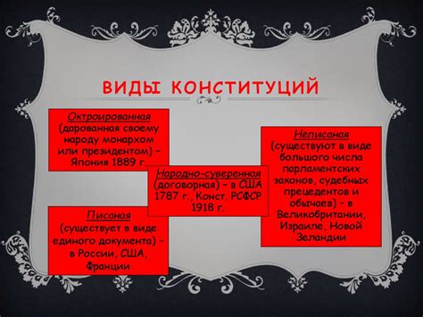 Основы Конституционного права в РК - презентация онлайн
