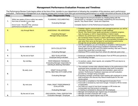 Performance Evaluation Process And Timelines