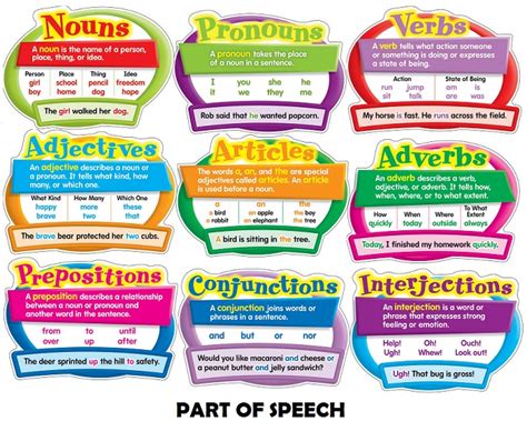 Belajar Grammar Dan Struktur Bahasa Inggris Untuk Toefl Ilmu Kapal Dan Logistik