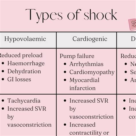 Types of Shock: A Quick Overview