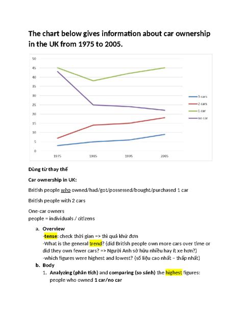 Line Chart Thjajjananakaaaa The Chart Below Gives Information About