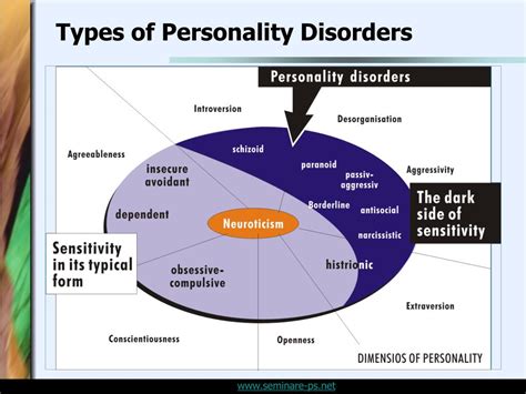 Ppt Personality Disorders And Sensitivity An Overview Powerpoint Presentation Id 80188