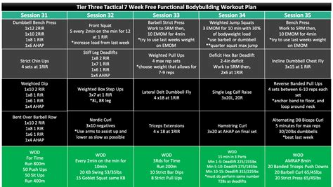 7 Week Free Functional Bodybuilding Workout Plan [PDF] - Tier Three Tactical