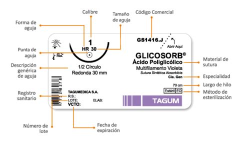 Concepto Y Objetivo De Suturas Quirúrgicas