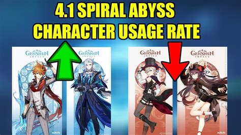 Spiral Abyss Character Usage Rate Neuvillette And Lyney Spiral