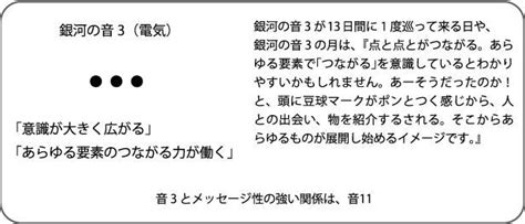 今日は銀河のマヤでは81日目！ 銀河のマヤマヤ鑑定®︎原みおのブログ