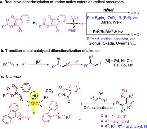 A Reductive Decarboxylation Of Redox Active Esters As Radical