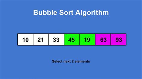 Bubble Sort Algorithm Youtube