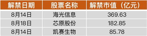 一周前瞻丨中国7月规上工业增加值等数据将出炉；美联储将公布货币政策会议纪要 21经济网