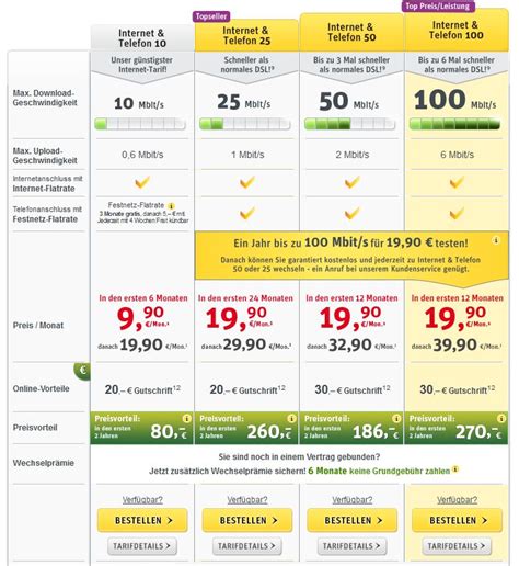 Vodafone Und Kabel Deutschland Starten Festnetzangebot Zuhause Plus