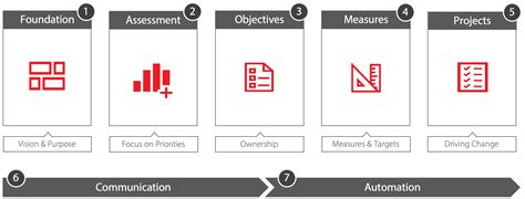 Strategy Workshop Facilitation From Intrafocus Strategy Map Images