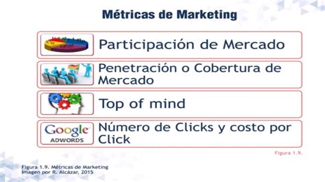 Que Son Las M Tricas O Indicadores De Marketing Ejemplos Youtube