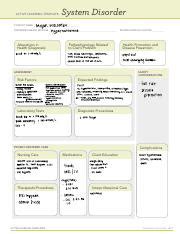 Hypernatremia Pdf System Disorder ACTIVE LEARNING TEMPLATE Wiscombe